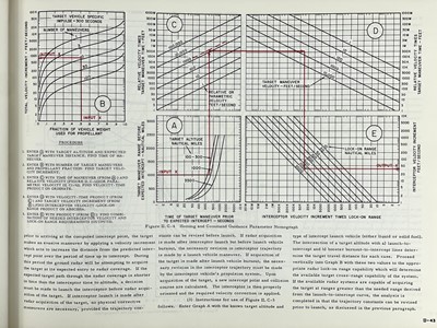 Lot 350 - United States Air Force- Air Force Systems Command, 1st July 1965