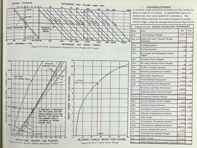 Lot 350 - United States Air Force- Air Force Systems Command, 1st July 1965