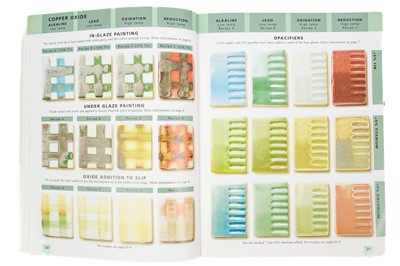 Lot 505 - Studio Pottery Interest