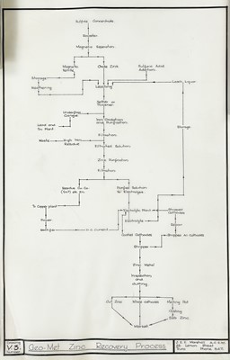 Lot 181 - 'Plan of North Penstruthal Mine'