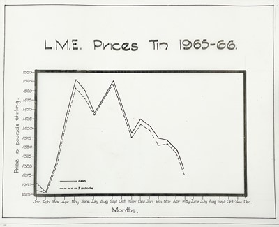 Lot 181 - 'Plan of North Penstruthal Mine'
