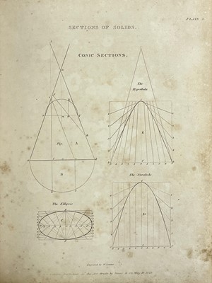 Lot 3 - (Building, Construction and Carpentry)