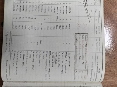 Lot 1179 - The War Gallery