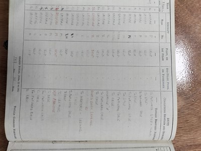 Lot 1179 - The War Gallery