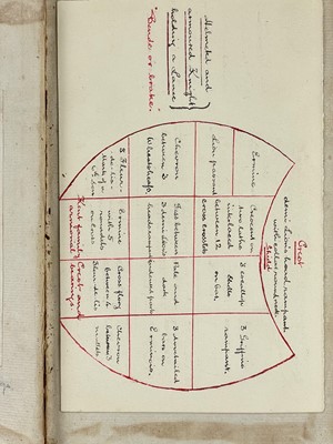 Lot 22 - [Daniel Defoe]